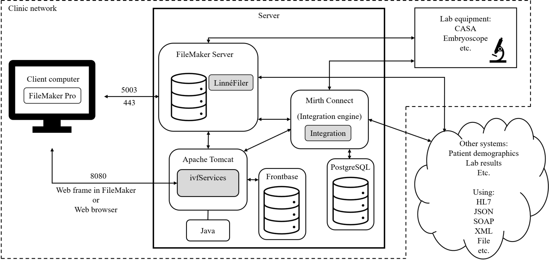 system architecture diagram